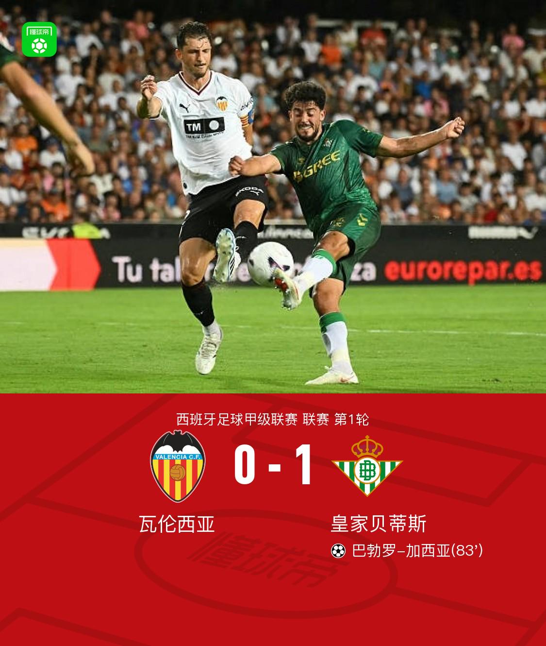Góc Nhìn F8BET: Betis thắng 1-0 trên sân Valencia, nối mạch thắng; Pablo Garcí