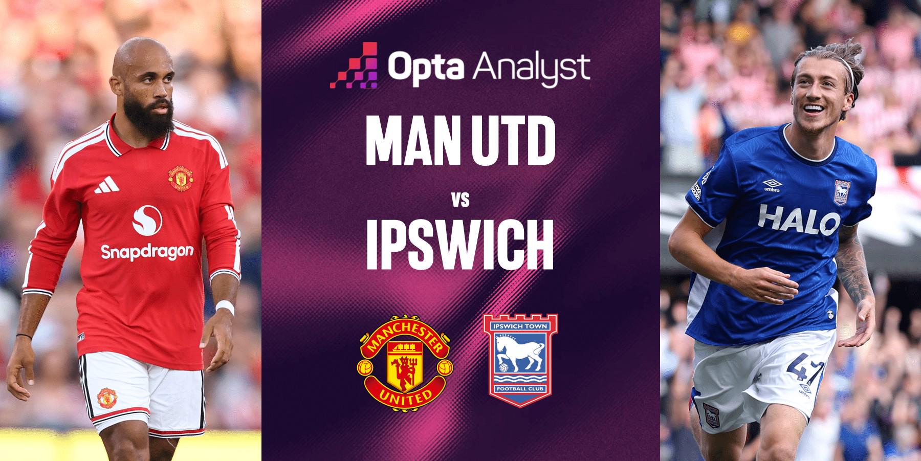 Góc Nhìn F8BET: Man United bất bại 9 trận trên sân nhà trước Ipswich, lần t