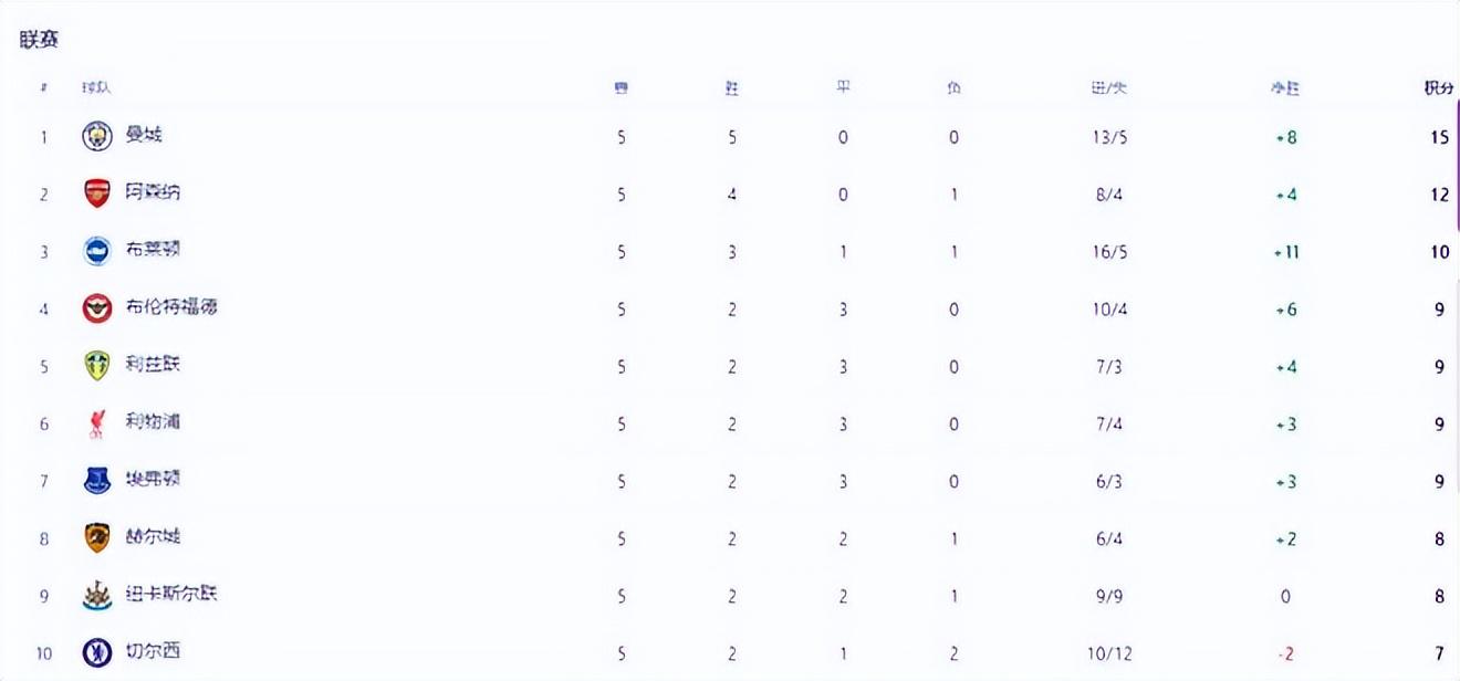 Góc Nhìn F8BET: Trận còn chưa khai cuộc, Man City đã dính một đòn chí mạn