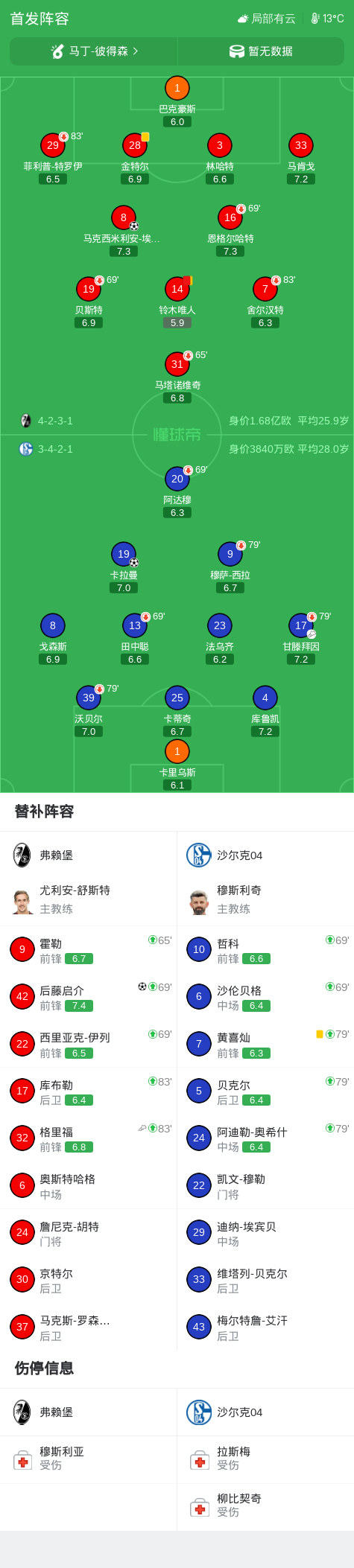 Ảnh